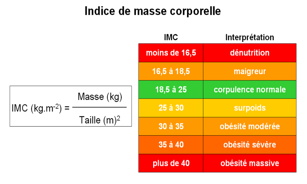Education Thérapeutique - IMC - Chirurgie Cardiaque Caen