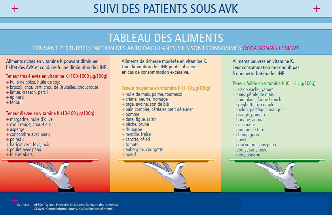 Alimentation et traitement par AVK - Chirurgiens Cardiaques Associés à Caen