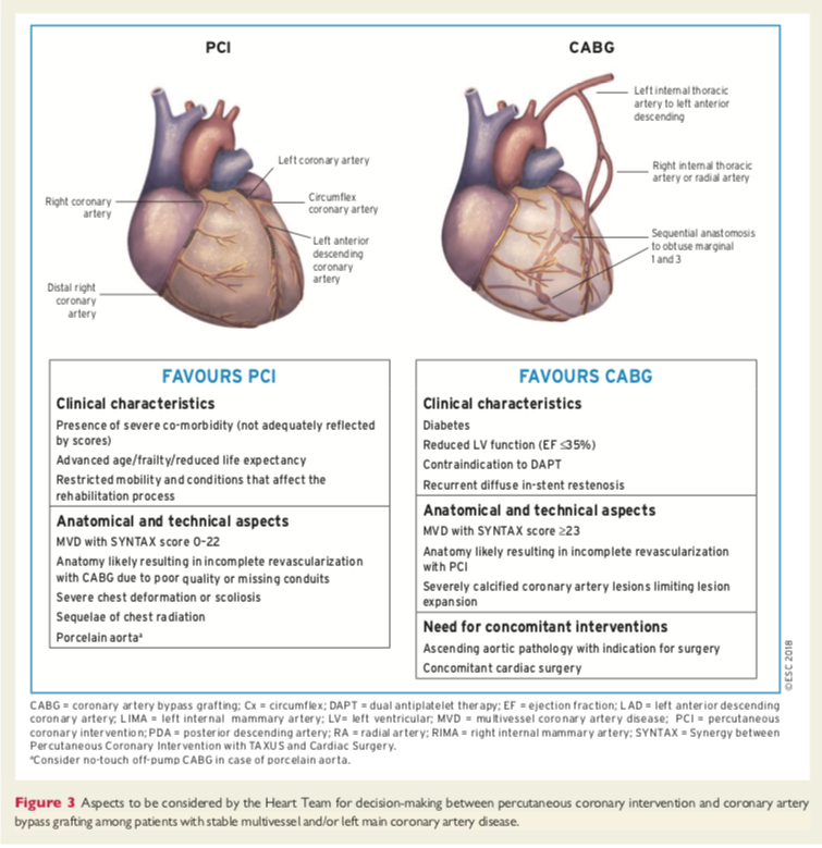 Coronaropathie - Chirurgie Cardiaque Caen