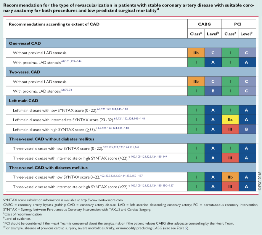 Coronaropathie - Chirurgie Cardiaque Caen